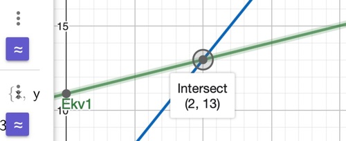 skärningspunkter - grafisk lösning i geogebra