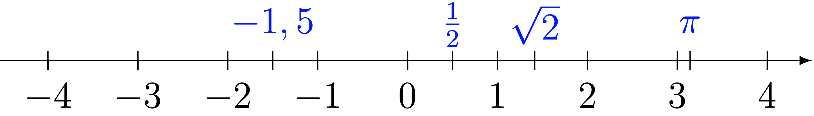 de reella talen på tallinjen