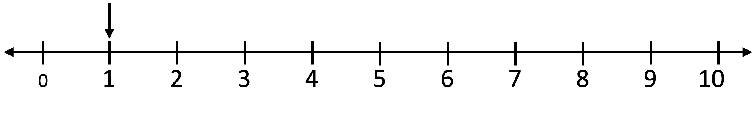 tallinjen en pil som pekar på ett