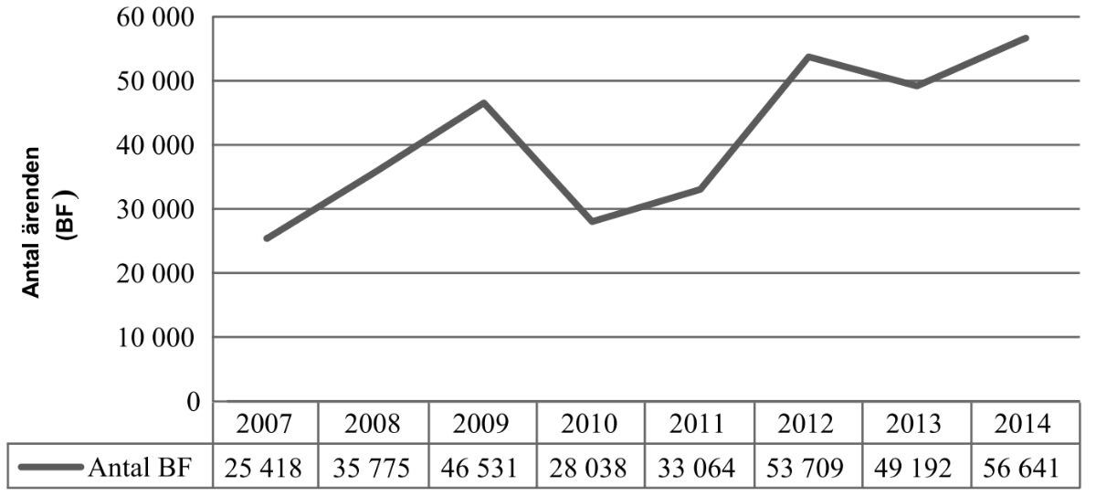 antalet obetalda snabblån