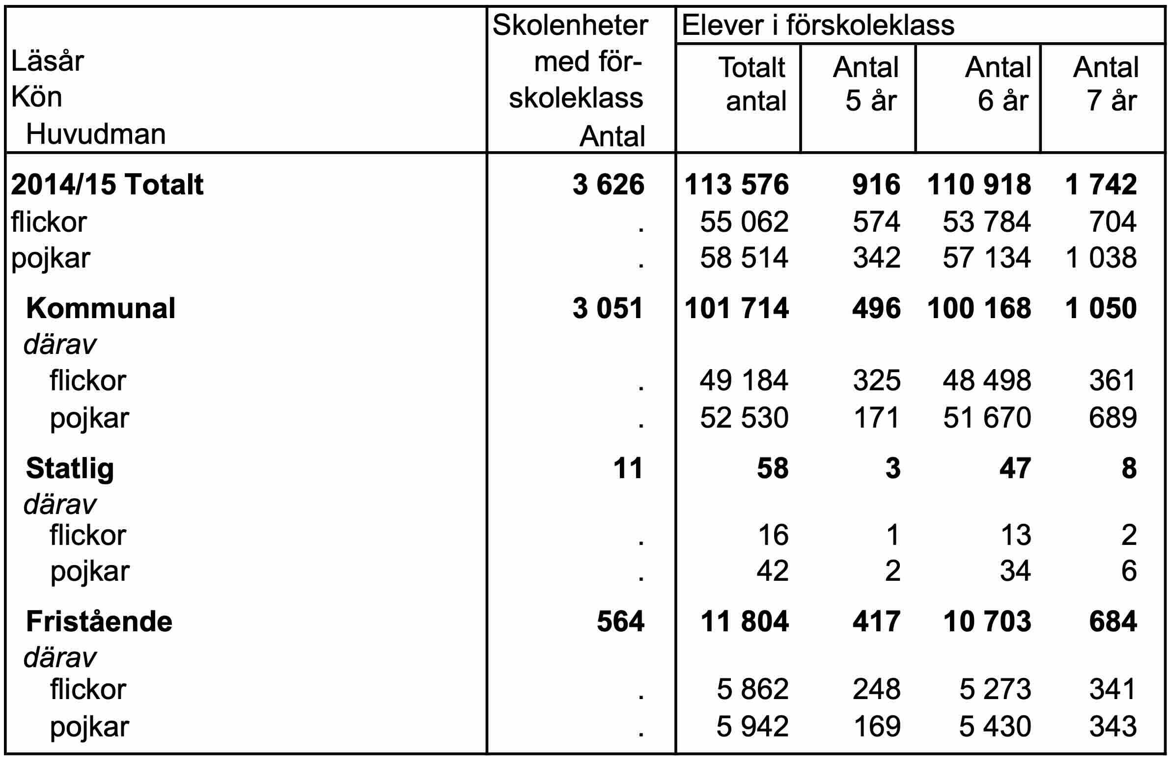 provpass 1 - dtk tabell - högskoleprov