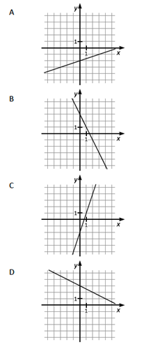 linjen y = 3x - 2