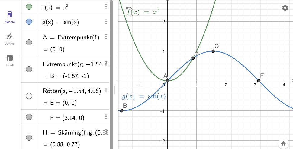 intressanta punkter i geogebra