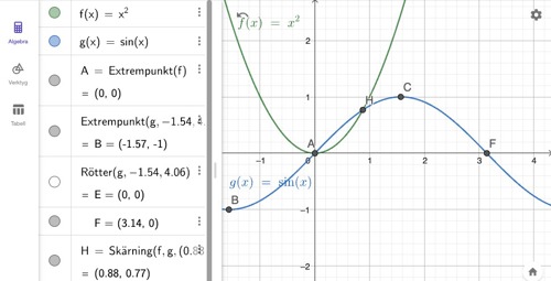 intressanta punkter i geogebra