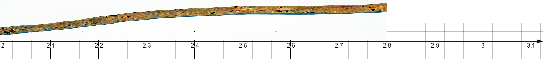 längden på en pinne