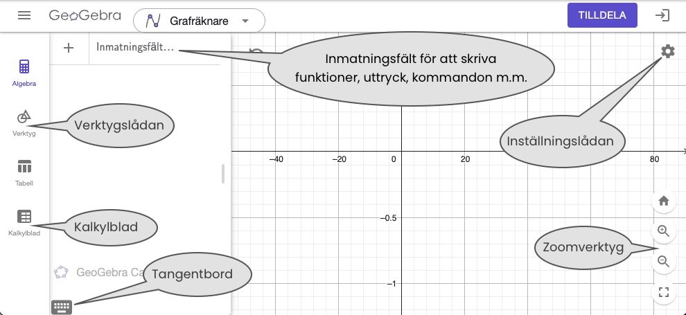 geogebra grafräknare