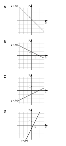 graf till f(x)=x/2-1