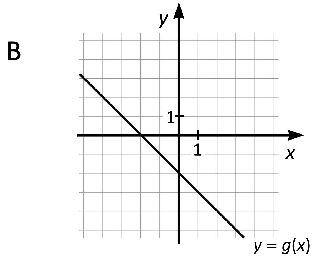 provpass 1 uppgift 6b - högskoleprovet
