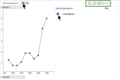 Växla till ett linjediagram - GeoGebra