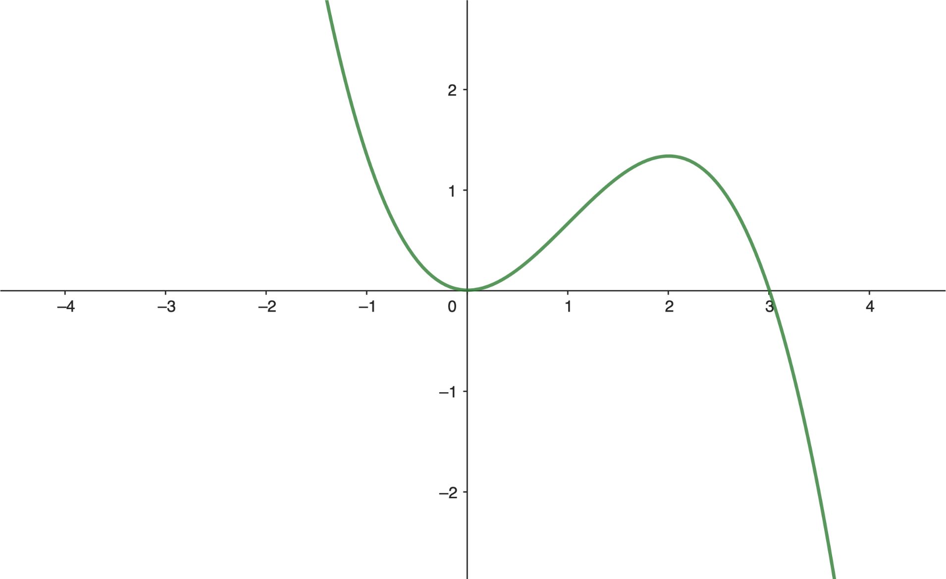 inflexionspunkt_konvex_konkav