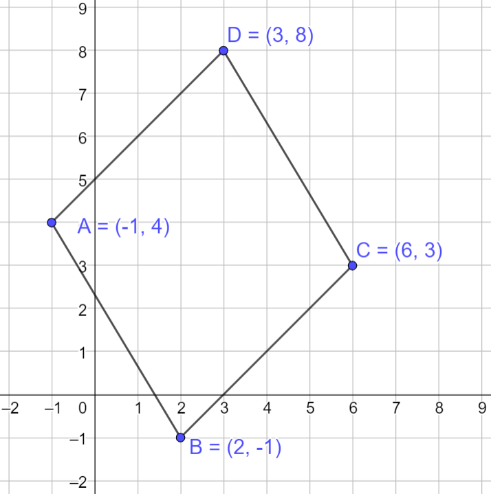 fyrhörning och parallellogram