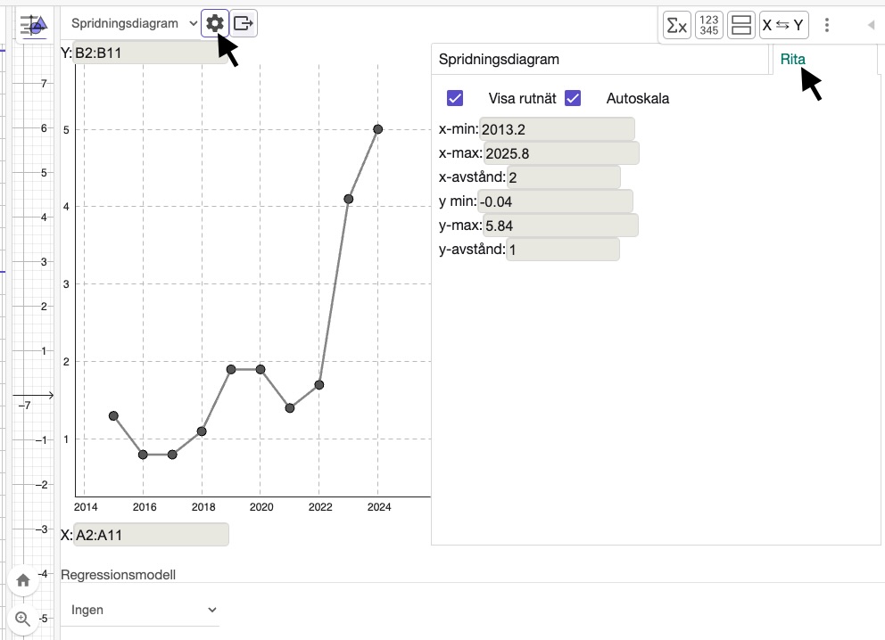 justera ritområdet i kalkylbladet - GeoGebra