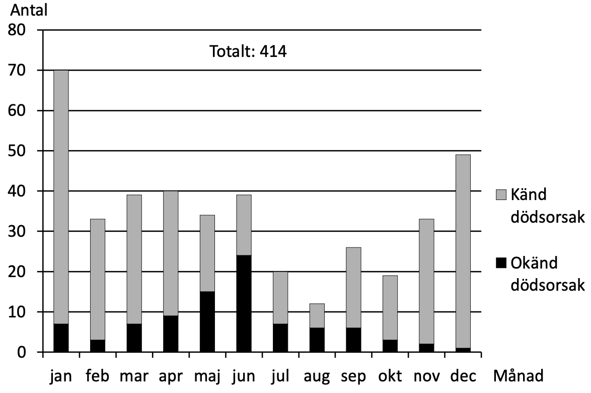 hp24 provpass 5 dtk dödlighet hos kungsörnar