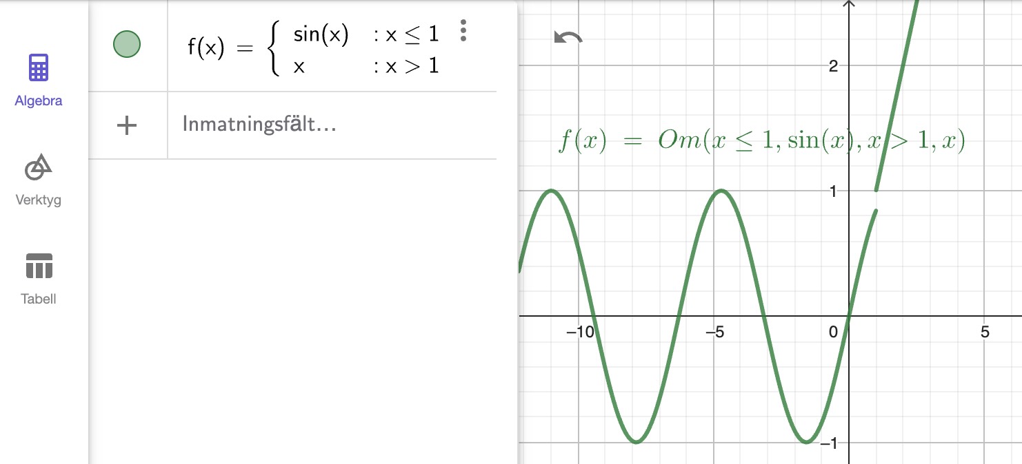sammansatta funktioner geogebra