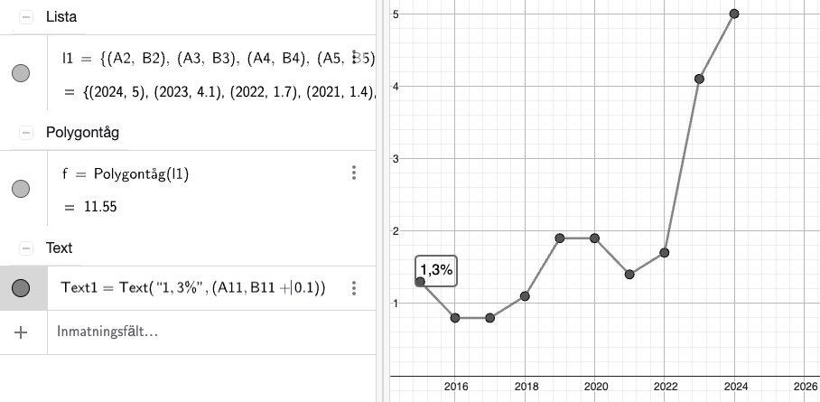 punktmarkering - kommandot text - GeoGebra
