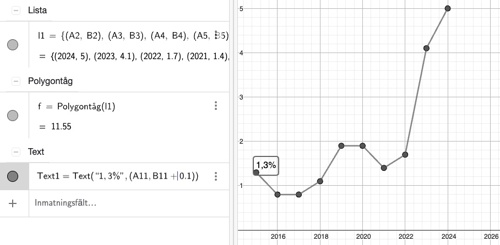 punktmarkering - kommandot text - GeoGebra