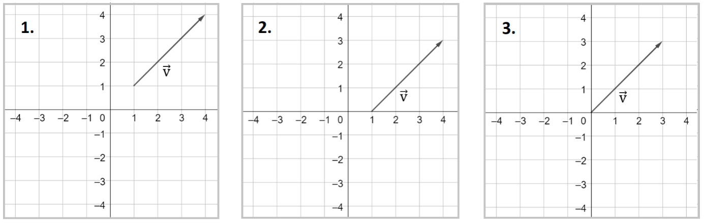 vektorer parallellförflyttning