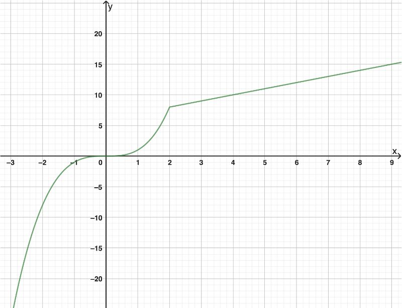 en kontinuerlig funktion