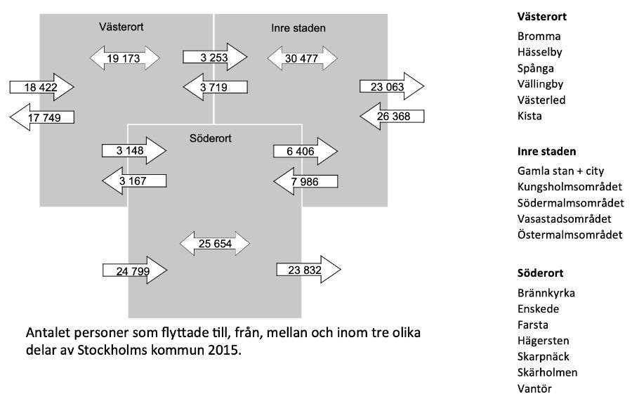hp_24_pp2_dtk_flyttmönster i stockholm