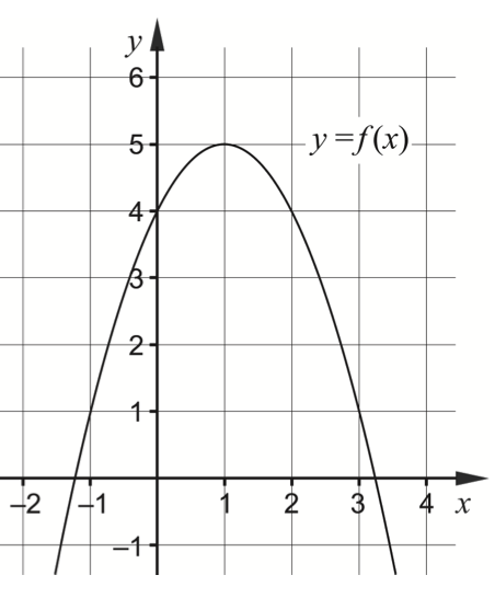 koordinatsystem med andragradskurva
