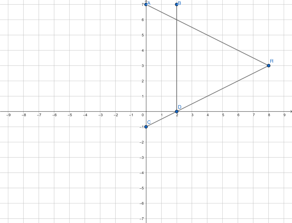 största värdet av funktionen