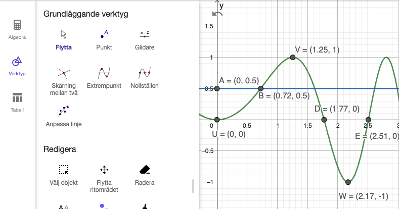 extrempunkt_nollställen och skärningspunkter