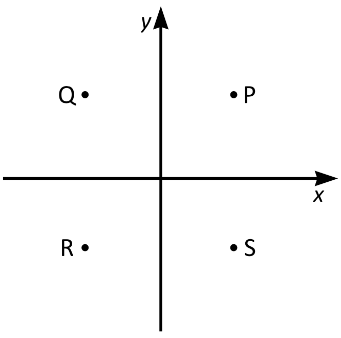 hp_24_provpass_2_xyz_uppgift 7