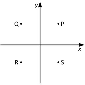 hp_24_provpass_2_xyz_uppgift 7