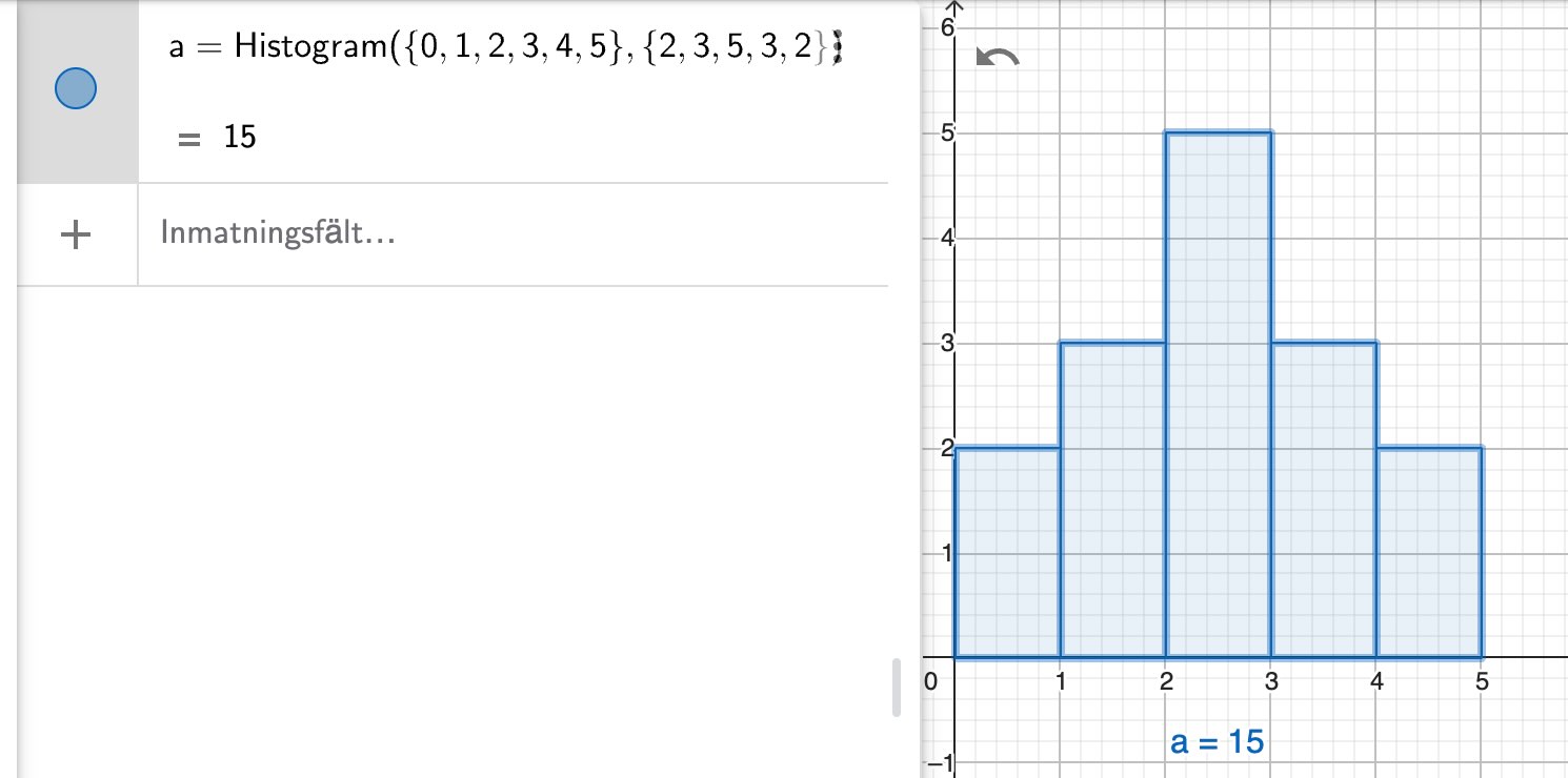 histogram-exempel-geogebra