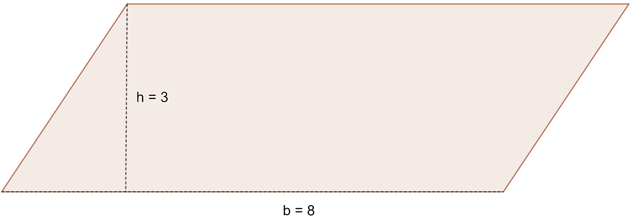 beräkna parallellogrammens area