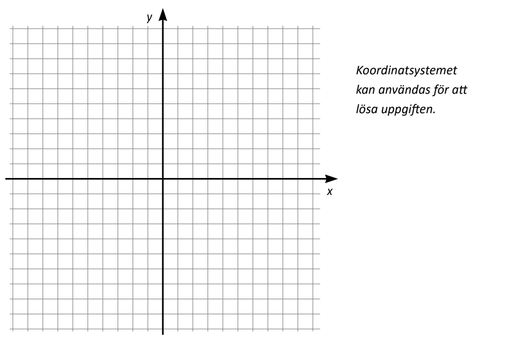 en myra i ett koordinatsystem