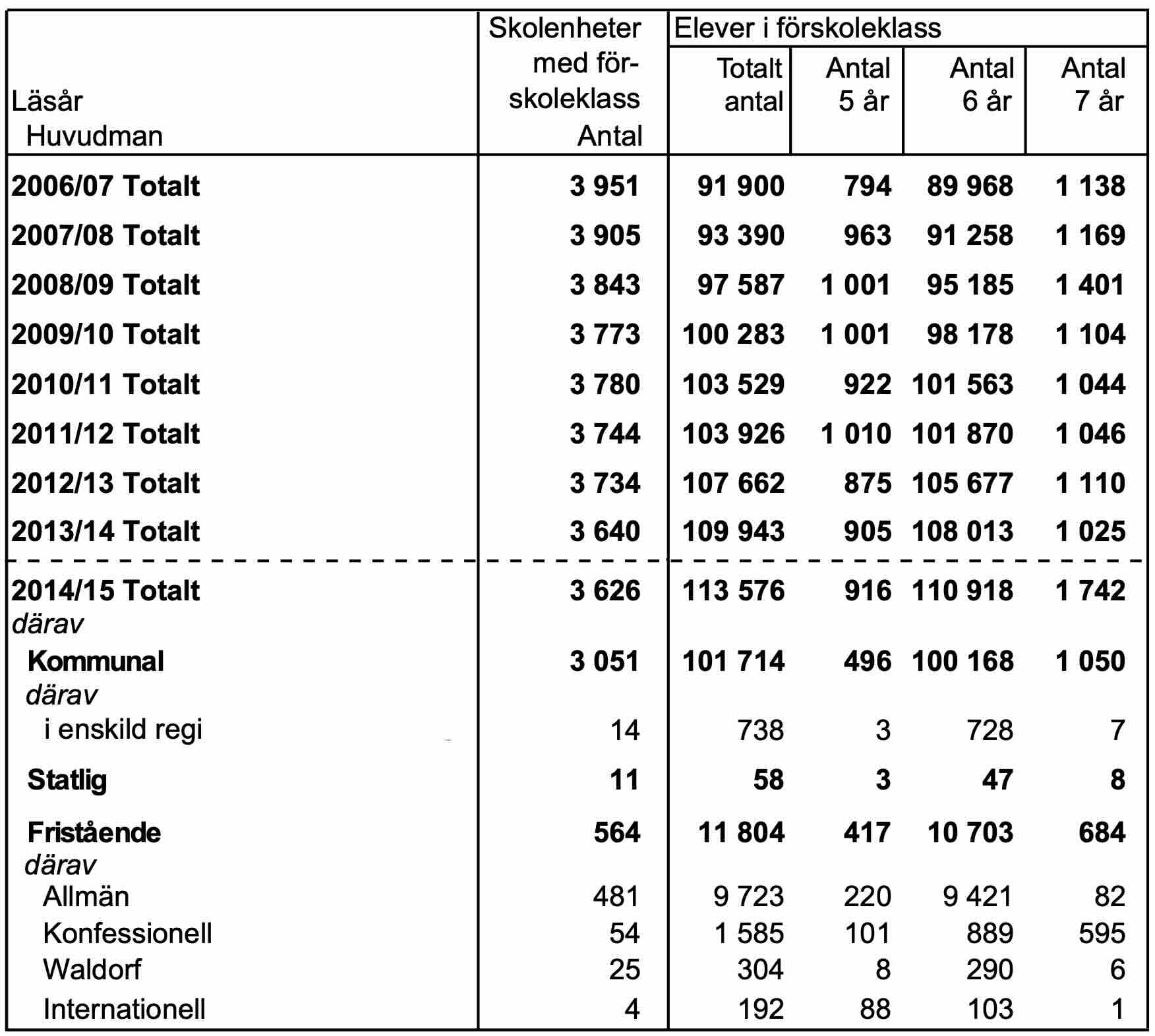 provpass 1 - dtk tabell - högskoleprov