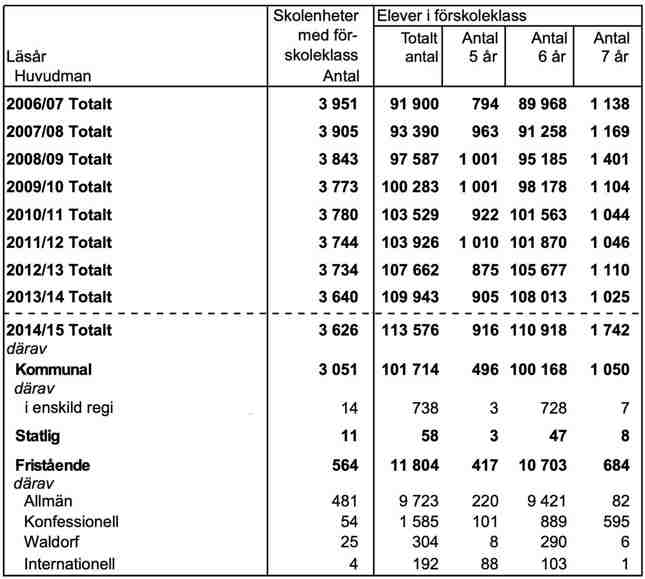 provpass 1 - dtk tabell - högskoleprov