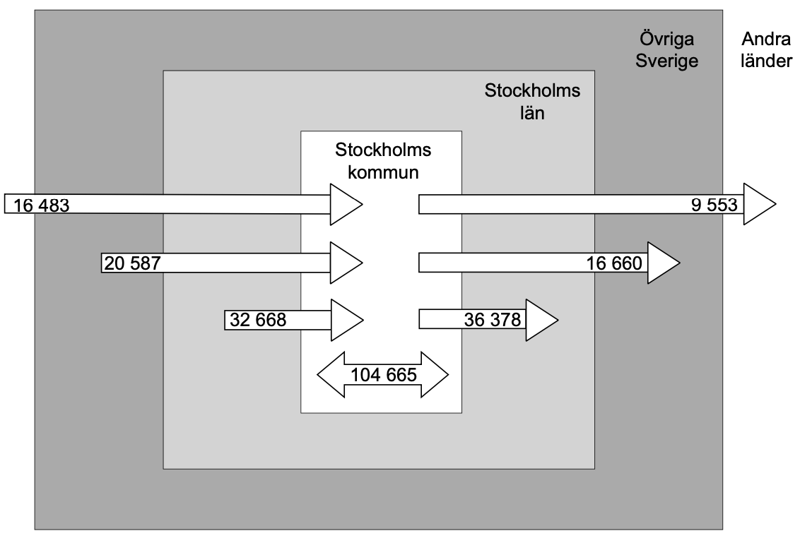 hp_24_pp2_dtk_flyttmönster i stockholm