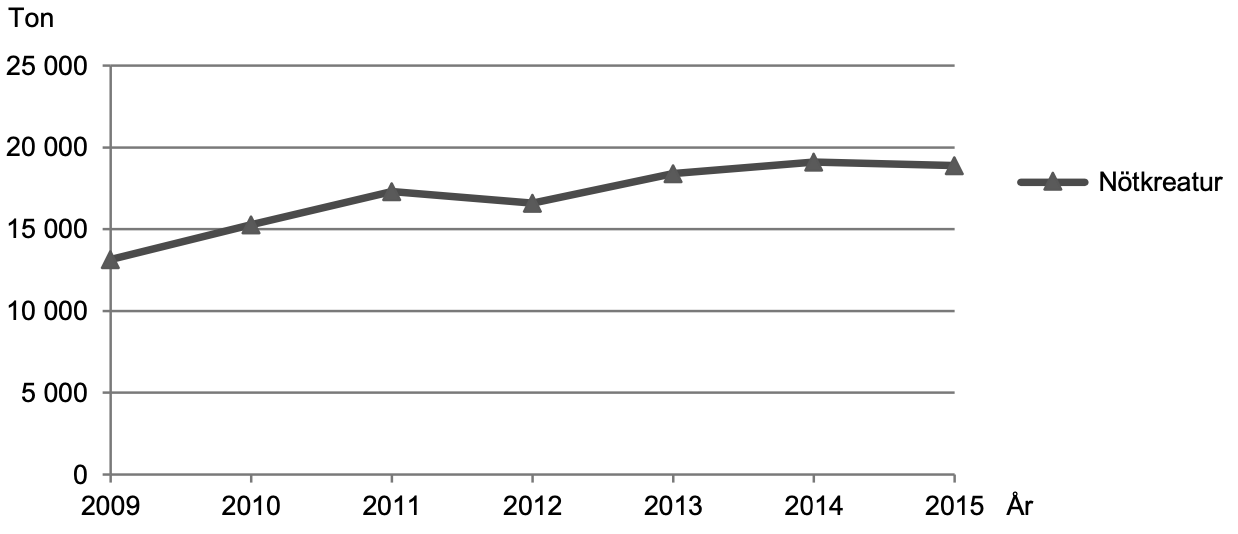 hp_24_pp2_dtk_slakten av ekologiskt uppfödda nötkreatur