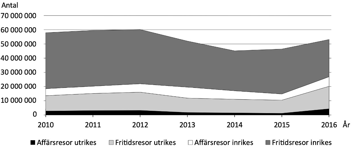 hp 24 pp5 dtk resor med övernattning