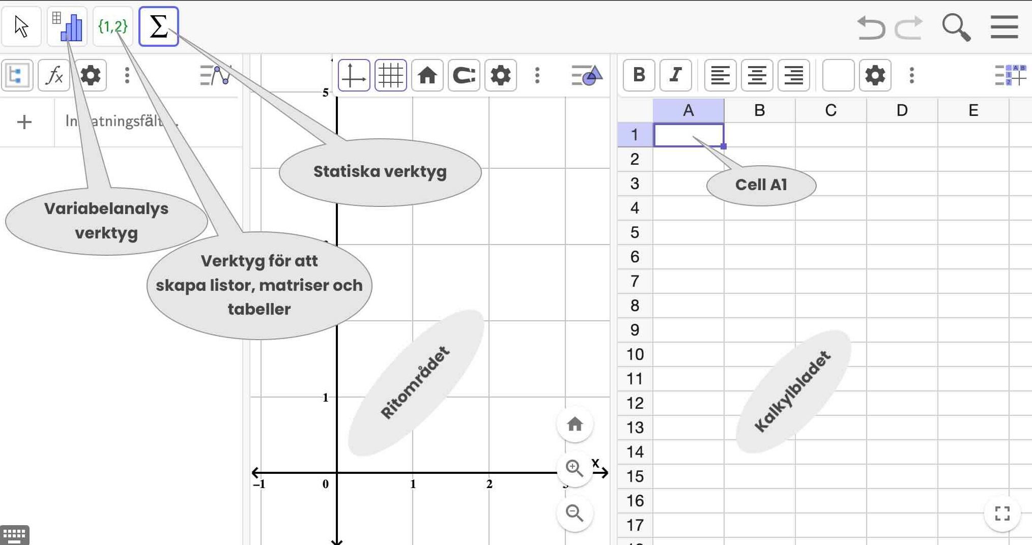 kalkylbladets gränssnitt i GeoGebra