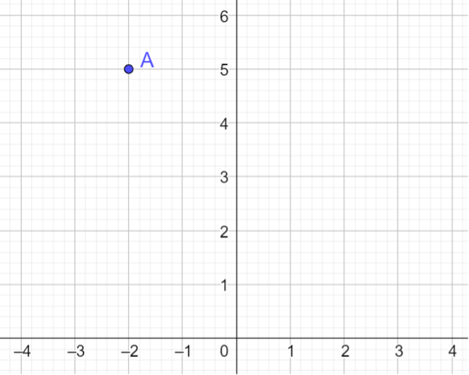 punktens koordinater