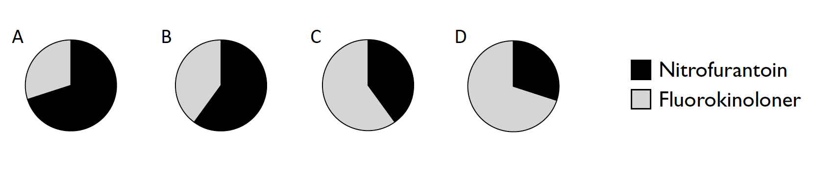 nitrofurantoin och fluorokinoloner år 2013
