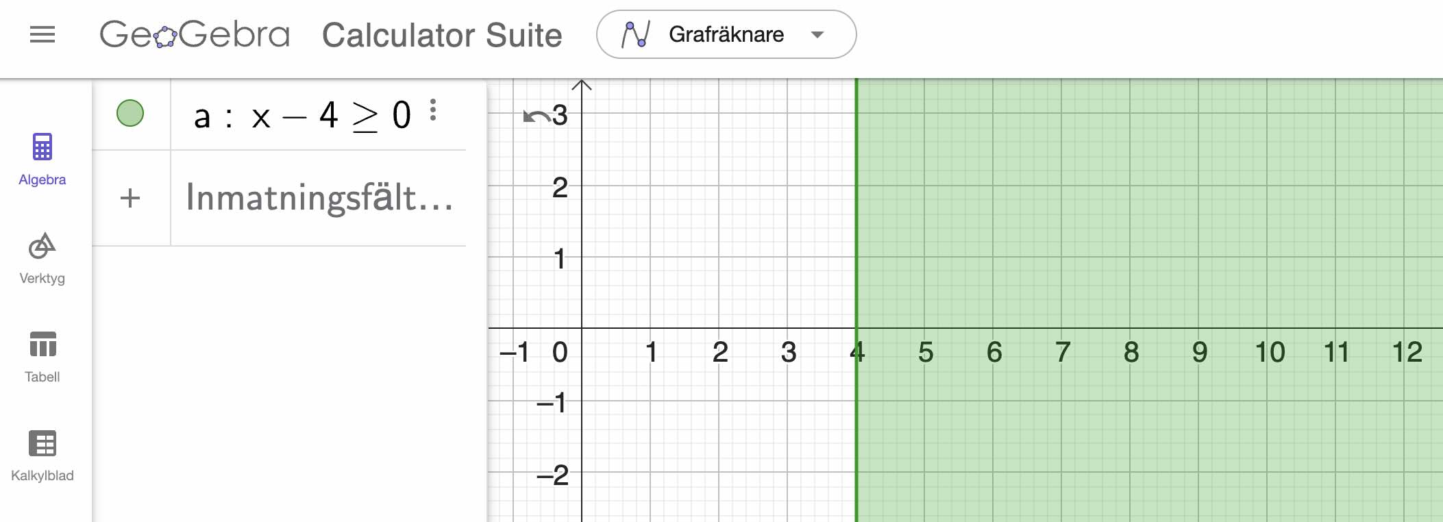 olikheter - grafisk lösning i geogebra