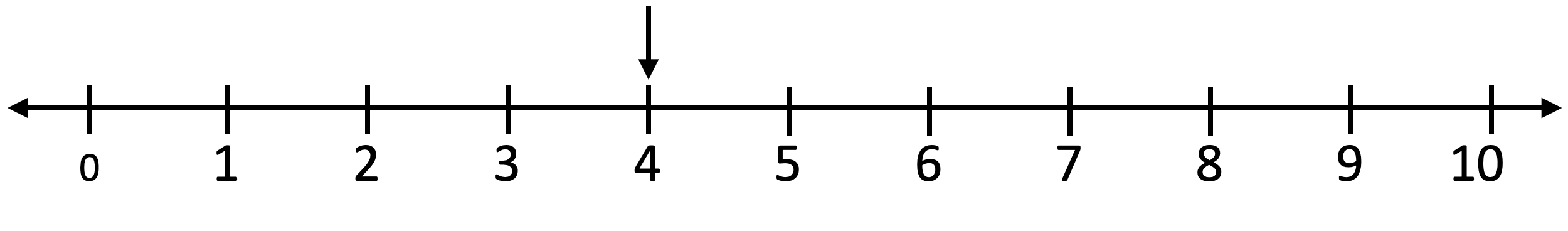 tallinjen med en pil som pekar på fyra