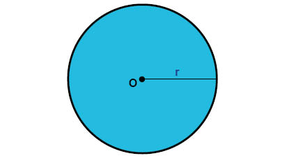 Hur räknar man ut omkrets på en cirkel