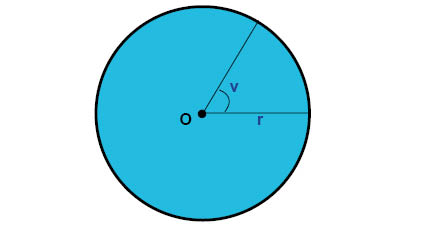 räkna ut cirkelns omkrets