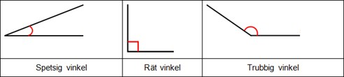 Vinklar _ny