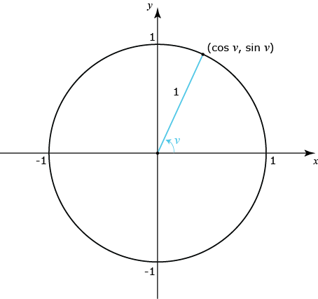 Trigonometri __enhetscirkeln _och _perioder _20