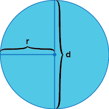 Vad är diameter