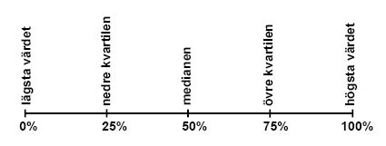 Kvartiler _och _ladagram _03