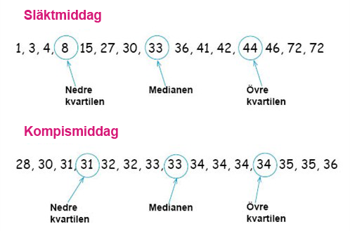 Kvartiler _och _ladagram _04