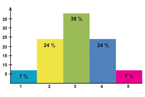 Relativabetyg 01