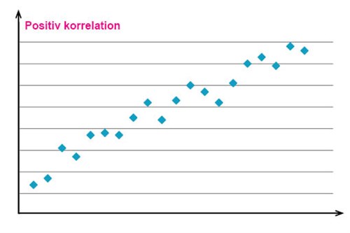 Korrelation 02